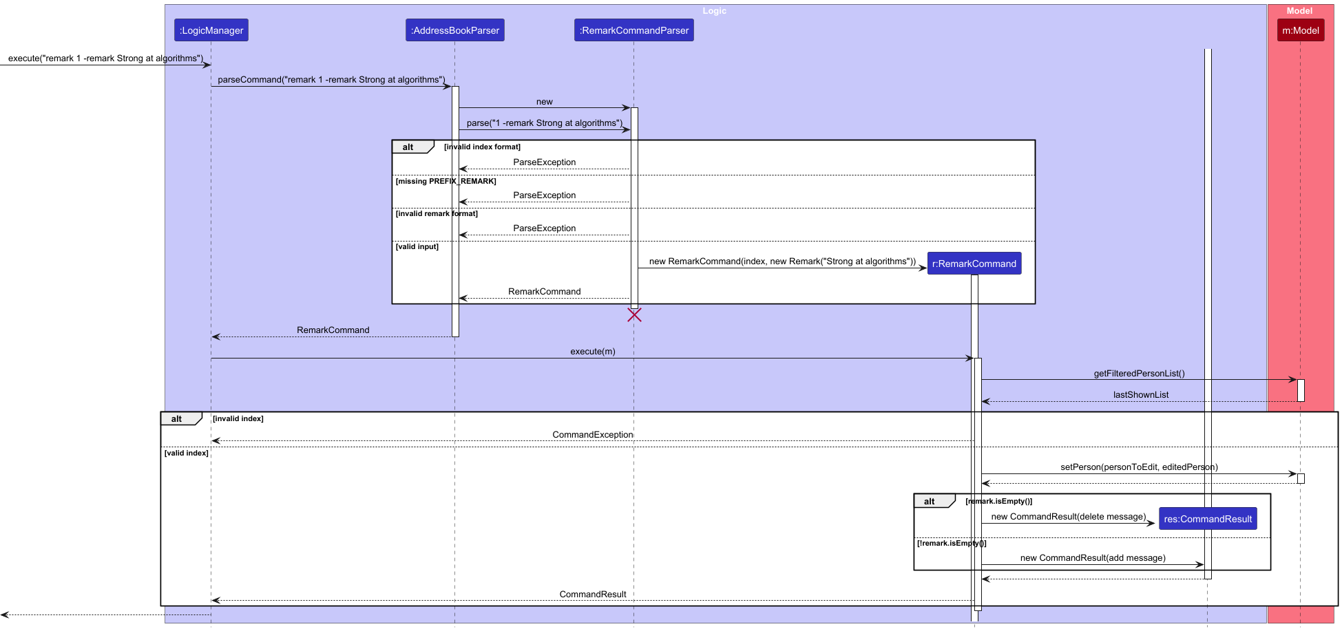 RemarkSequenceDiagram